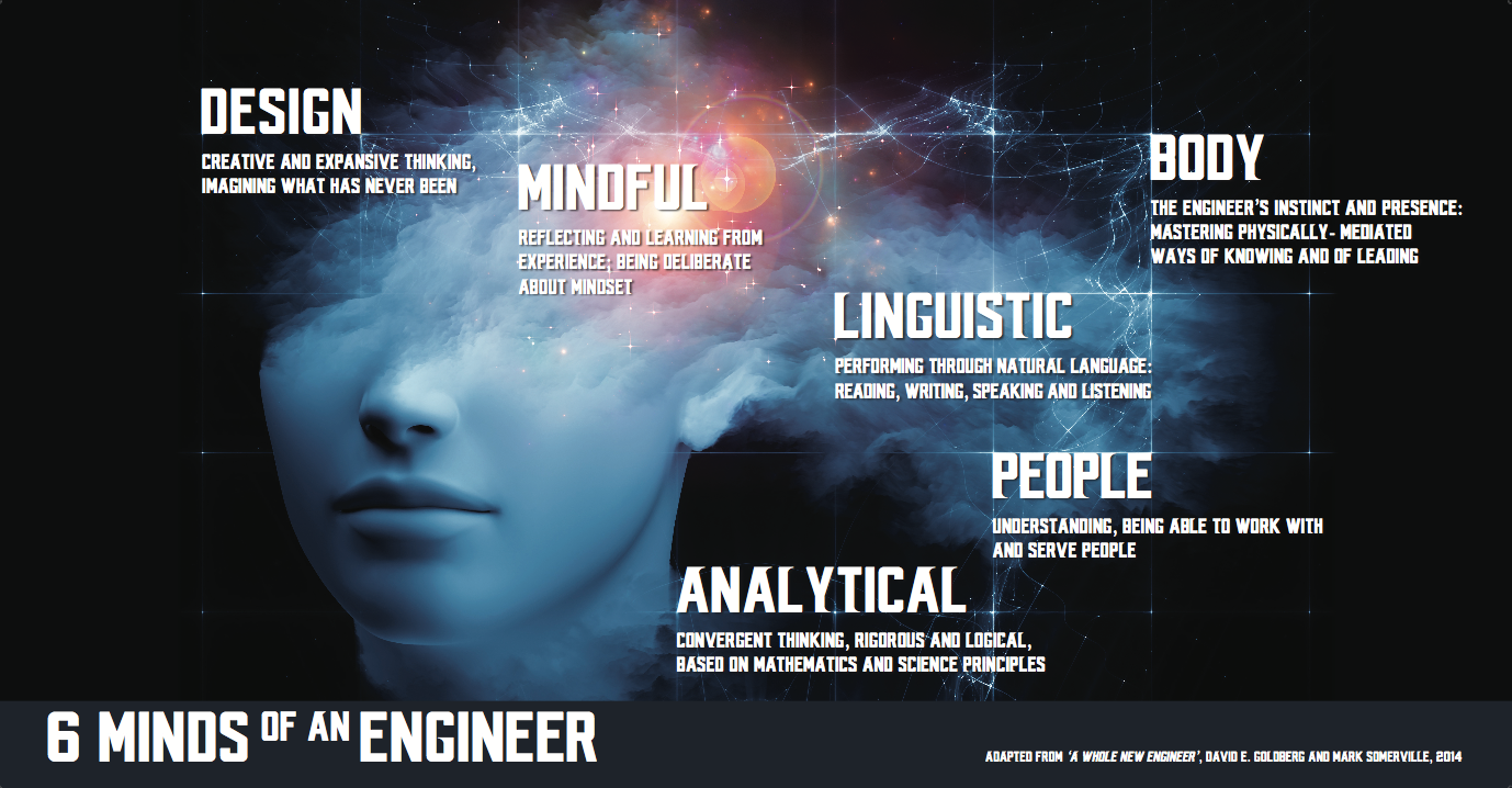 Work in Ireland on Whole New Engineer